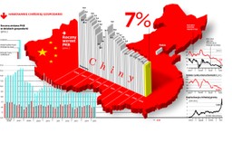 PKB 7 proc. na plusie. Ale dla Chin to za mało