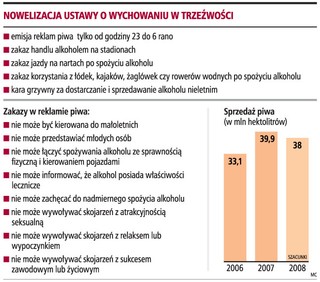 Będzie mniej reklam piwa w programach telewizyjnych