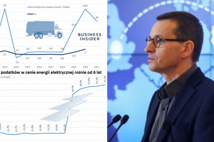 Pięć wykresów z kluczowymi zmianami w podatkach. Rok 2021 nie będzie dla nas łatwy