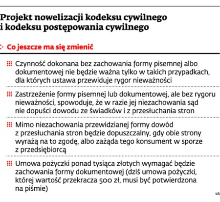 Projekt nowelizacji kodeksu cywilnego i kodeksu postępowania cywilnego