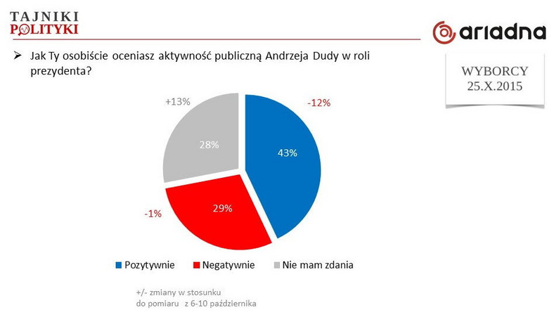 Ocena aktywności publicznej, fot. www.tajnikipolityki.pl