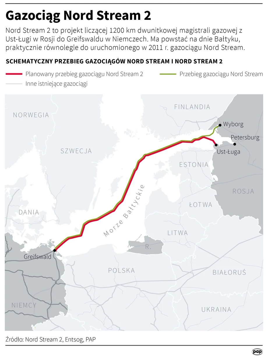 Gazociąg Nord Stream 2