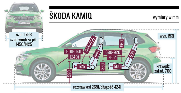 Skoda Kamiq - schemat wymiarów