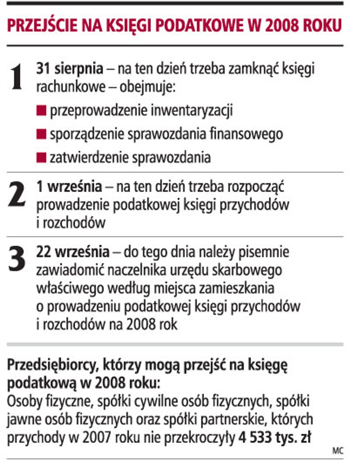 Przejście na księgi podatkowe w 2008 roku