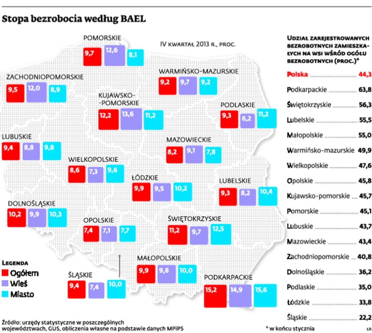 Stopa bezrobocia według BAEL