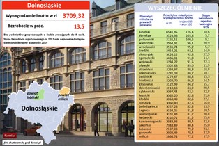 Od 2349 do 6542 zł - zobacz, ile średnio zarabia się w każdym z powiatów w Polsce