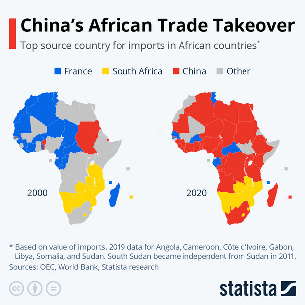 Główne źródła importu afrykańskich państw