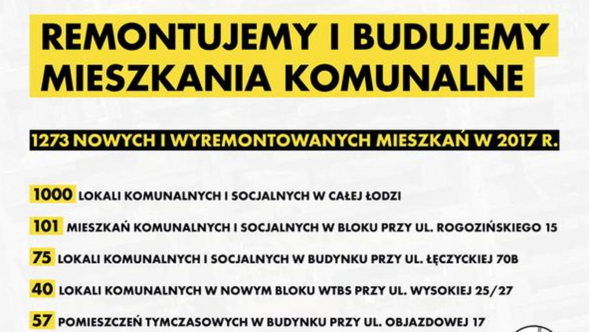 Za blisko dwadzieścia milionów złotych miasto wyremontuje w tym roku prawie tysiąc lokali należących do gminy. To mieszkania komunalne i socjalne, w których od maja wzrosną opłaty czynszowe. Do tej pory wyremontowanych zostało 146 lokali, prace naprawcze trwają w kolejnych 180.