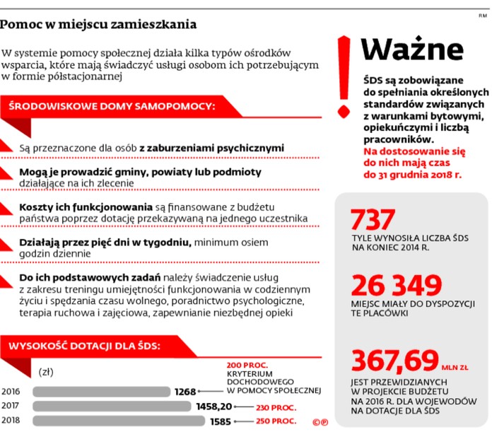 Pomoc w miejscu zamieszkania