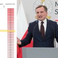 Sądy w Polsce są niewydolne. Oto główne grzechy polskiego wymiaru sprawiedliwości [ANALIZA]