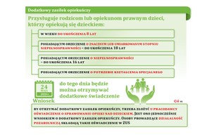 Niezagrożony zasiłek opiekuńczy