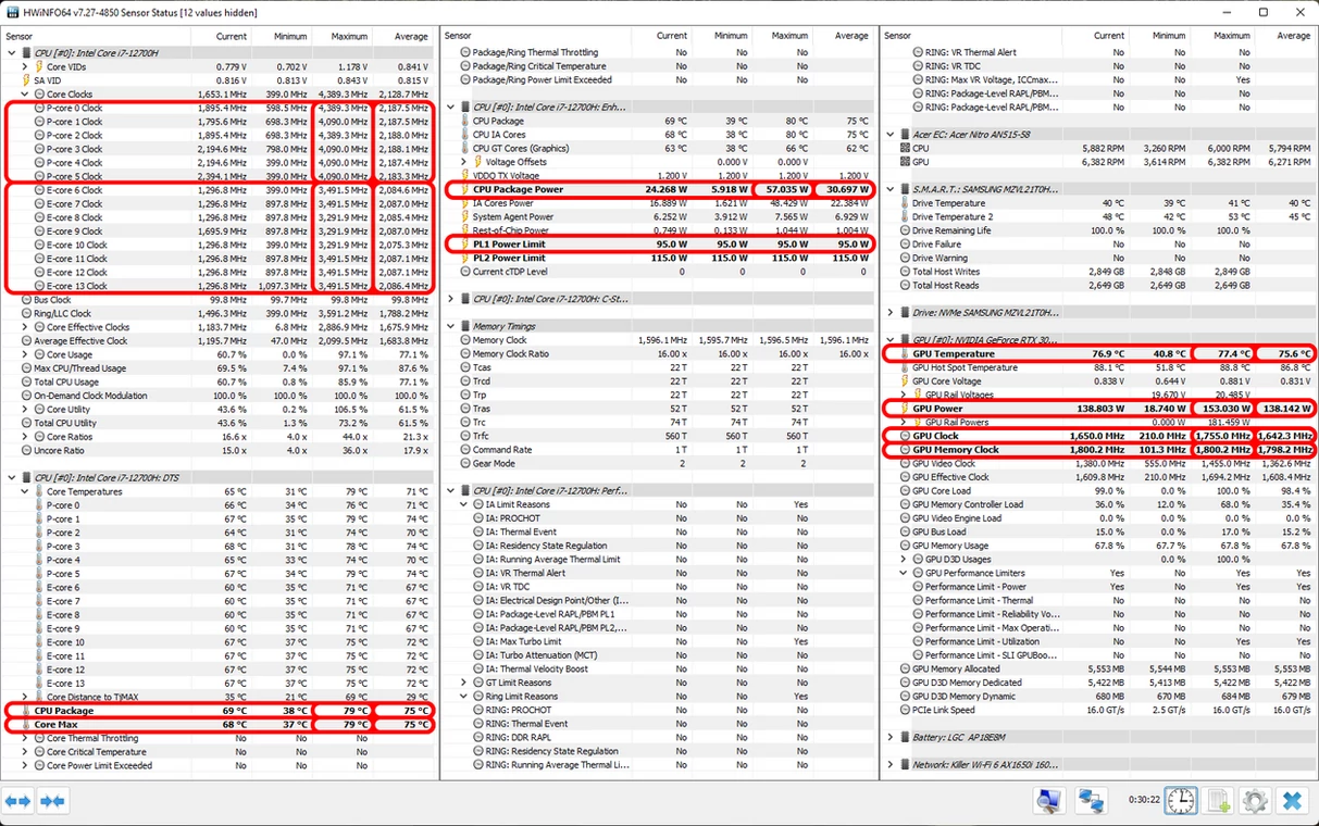 Acer Nitro 5 (AN515-58) – parametry działania Core i7-12700H i RTX 3070 Ti [150W] podczas długotrwałego obciążenia grą