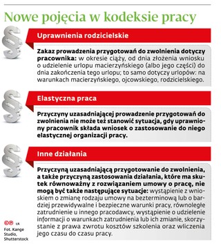 Nowe pojęcia w kodeksie pracy