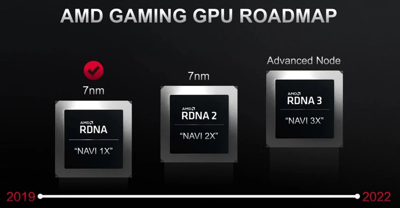 Harmonogram GPU firmy AMD