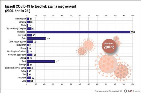 táblázat látni az embereket