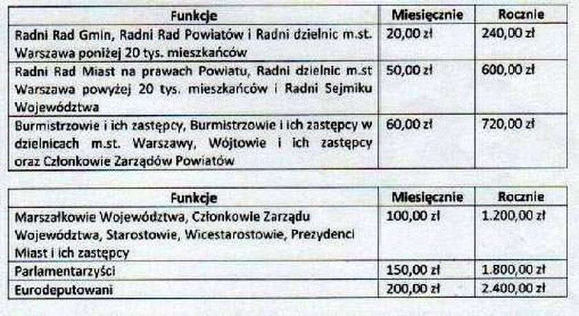 Masz dobry stołek, płać partii haracz!