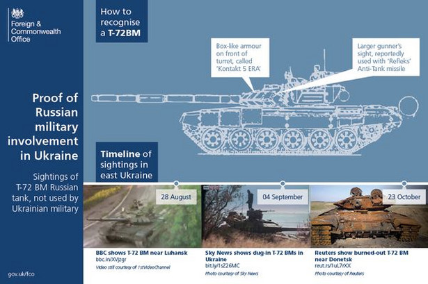 Brytyjczycy podpowiadają Kremlowi, jak rozpoznać rosyjski czołg