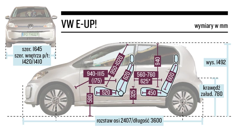 VW e-up!