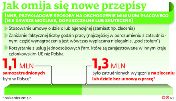 Jak omija się nowe przepisy