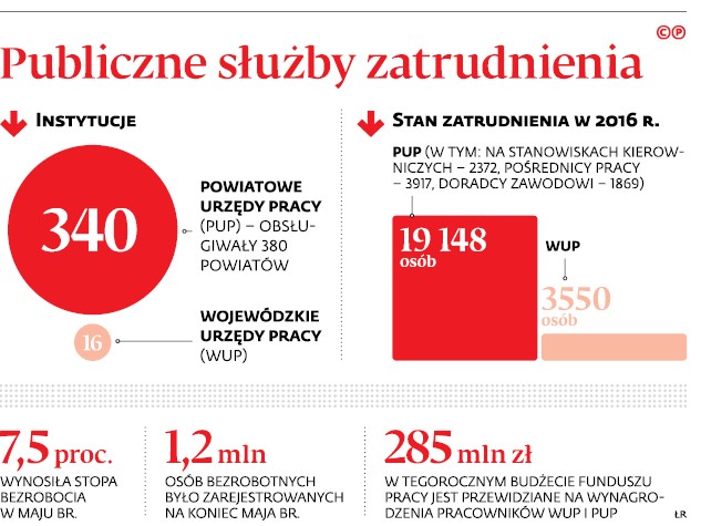 Publiczne służby zatrudnienia