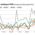 Co Google i KRS mówią o rozwoju biznesu w Polsce
