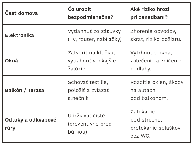Prehľadný checklist.