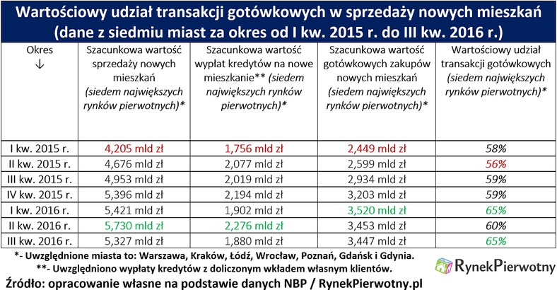 Transakcje gotówkowe RP tab.1