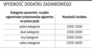 Wysokość dodatku zadaniowego