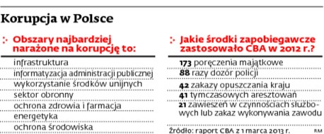 Korupcja w Polsce