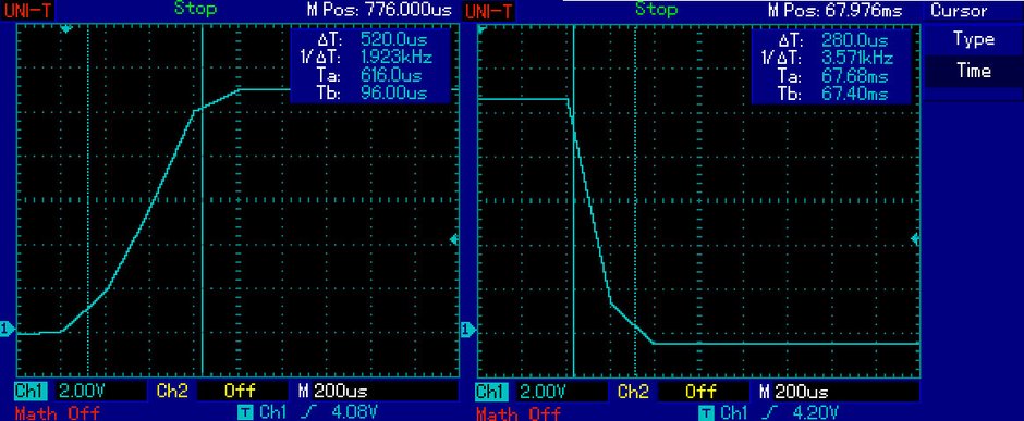 Czas reakcji matrycy OLED w testowanym przez nas laptopie marki Hyperbook