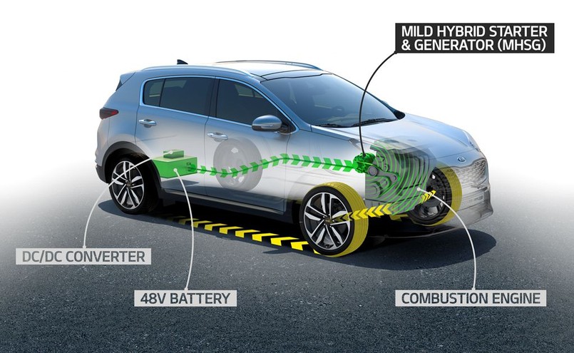 Kia Sportage razem z modernizacją dostanie zespół napędowy typu mild hybrid. Jak to działa? Sterowany elektronicznie za pomocą falownika MHSG płynnie przełącza się pomiędzy dwoma trybami pracy – "silnik" i "generator". Jednostka elektryczna, napędzana paskiem z wału korbowego silnika Diesla, podczas przyspieszania zapewnia do 10 kW mocy elektrycznej, która w trybie "silnik" wspomaga wysokoprężne serce. W trybie "generator" system odzyskuje energię kinetyczną podczas hamowania zarówno przy użyciu hamulców, jak również biegami i wykorzystuje tę energię do ładowania akumulatorów. Samochód w Polsce pojawi się w drugiej połowie 2018 roku