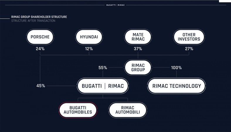 Rimac Automobili