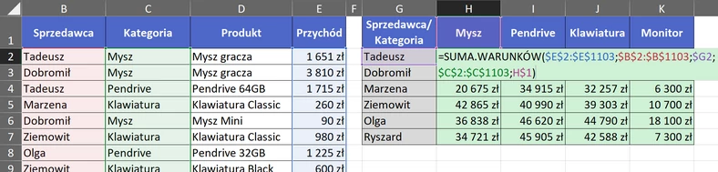 2.5  Suma przychodów po kryterium sprzedawcy i kategorii