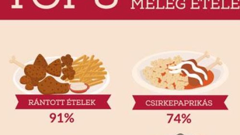 N betűs ételek
