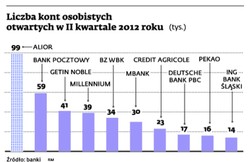 Miliony nowych klientów. Oto nowy cel Poczty Polskiej