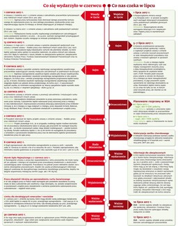 Ściągawka dla kadrowych: Co nasz czeka w lipcu