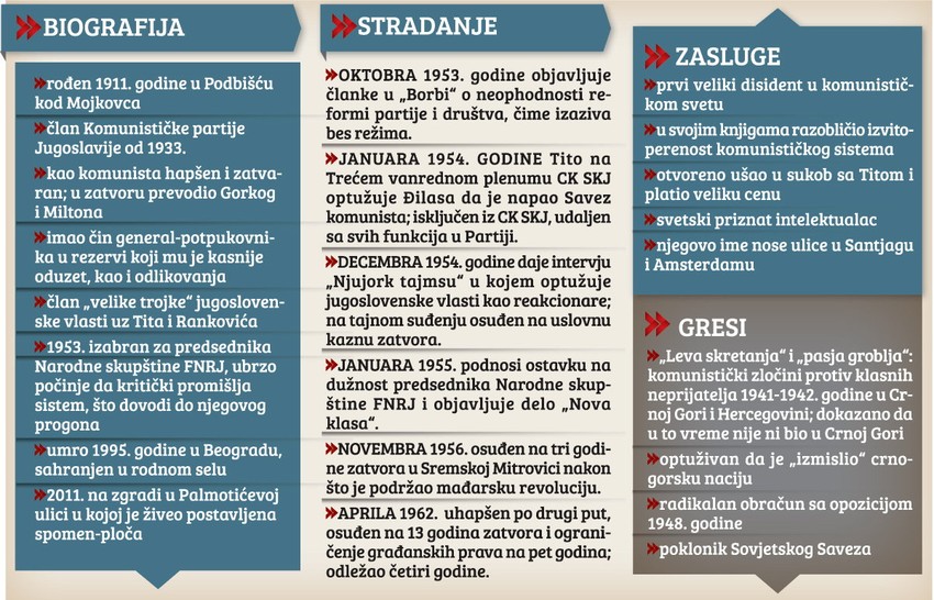 Klikni za uvećanje (+)