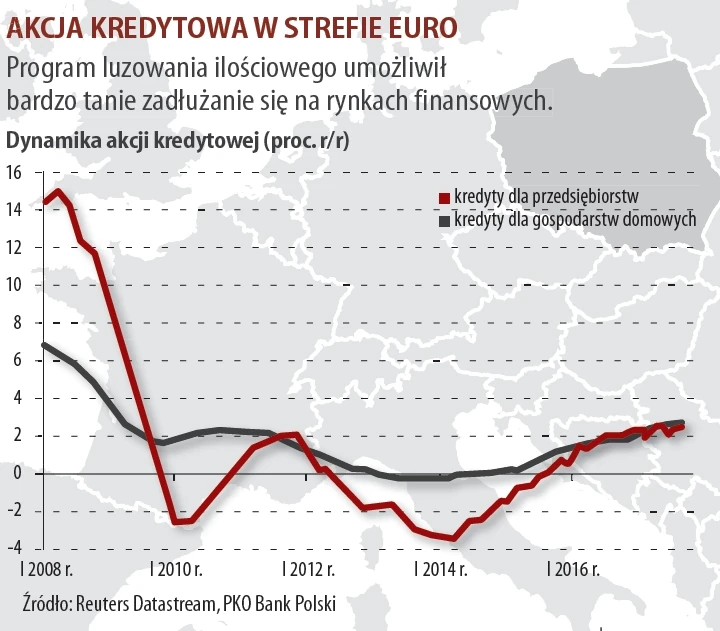 Akcja kredytowa w strefie euro