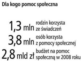 'Pracownik socjalny ma mieć silniejszą pozycję'
