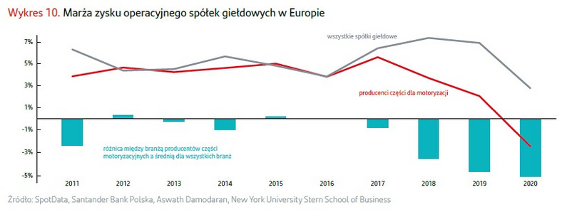  Santander Bank Polska – wykres