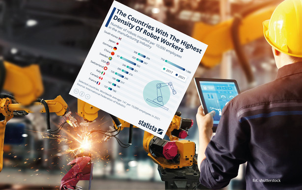 Liczba robotów na 10 tys. pracowników