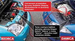 Jak odpalić auto na siarczystym mrozie