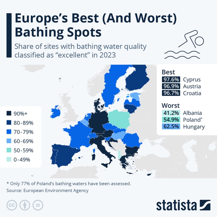 Najczystsze i najbrudniejsze kąpieliska w Europie