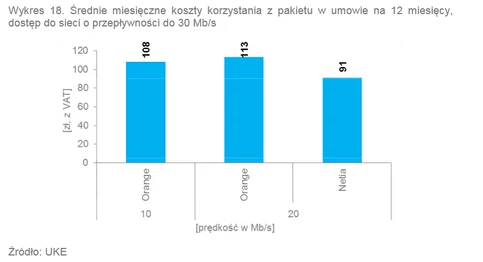 Telekomunikacja: Internet, telewizja, telefon - który operator ma najtańsze  oferty wiązane - GazetaPrawna.pl