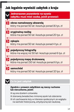 Wyjeżdżasz z zabytkiem? Zabierz pozwolenie