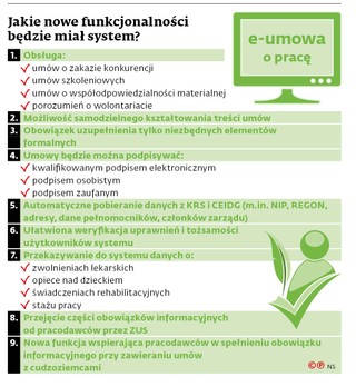 Jakie nowe funkcjonalności będzie miał system?