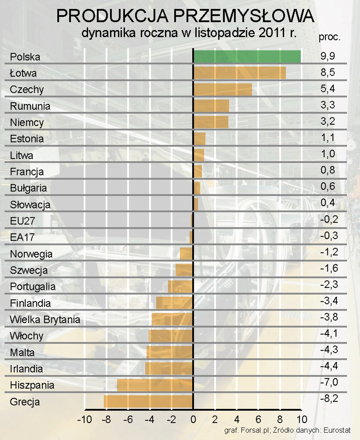 Roczna produkcja przemysłowa w listopadzie 2011 r.