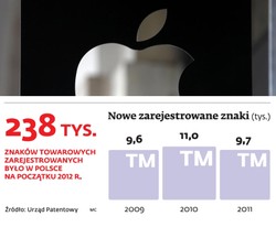 Światowe korporacje oskarżają polskie firmy o naruszanie patentów