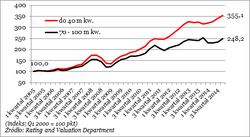 300 tys. zł za metr mieszkania w Hongkongu to wciąż za mało. Ceny wciąż rosną