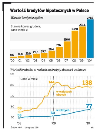 Banki bronią się przed nową hipoteką